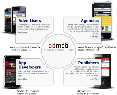 admob wikipedia|The Story of AdMob: How One MBA Dropout Sold His Business .